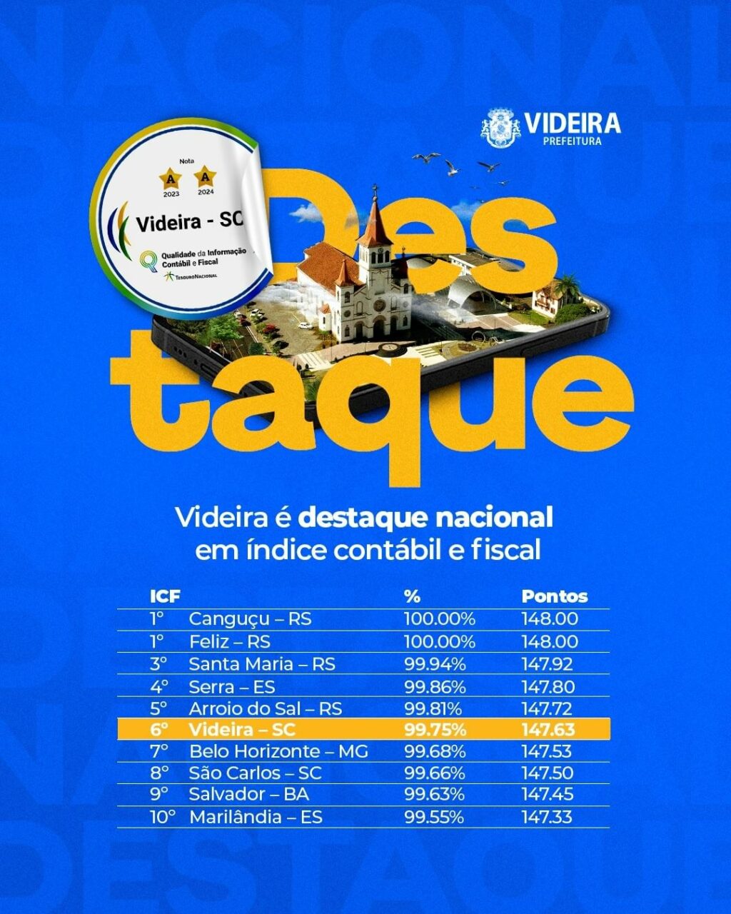 Videira conquista prêmio destaque em índices contábeis e fiscais